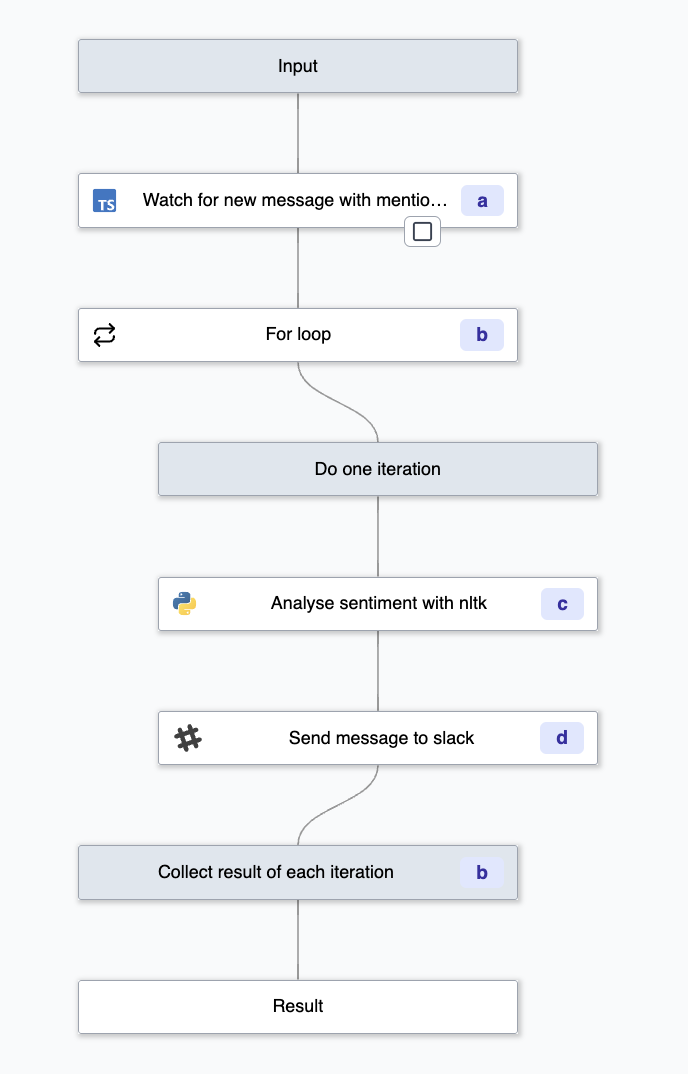 A sample Windmill workflow composed of immutable Deno scripts